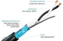 CABO P/ SINAL/INSTRUMENTAÇÃO 4MM PT